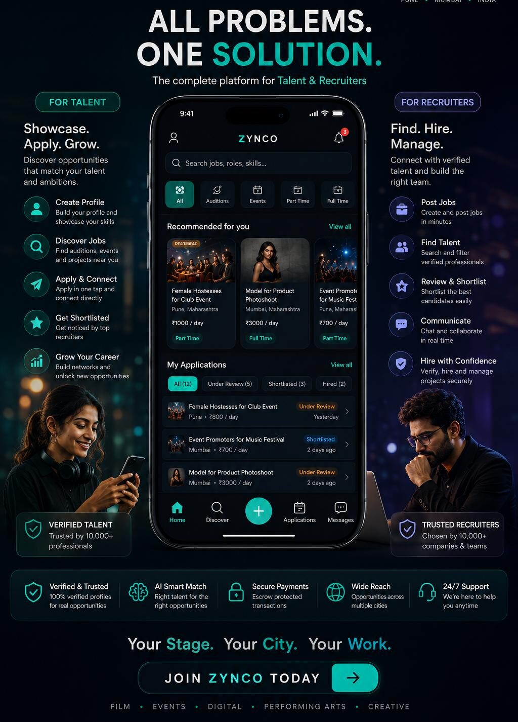 ZYNCO — one platform for talent to apply, get shortlisted and grow, and for recruiters to post, review and hire with confidence